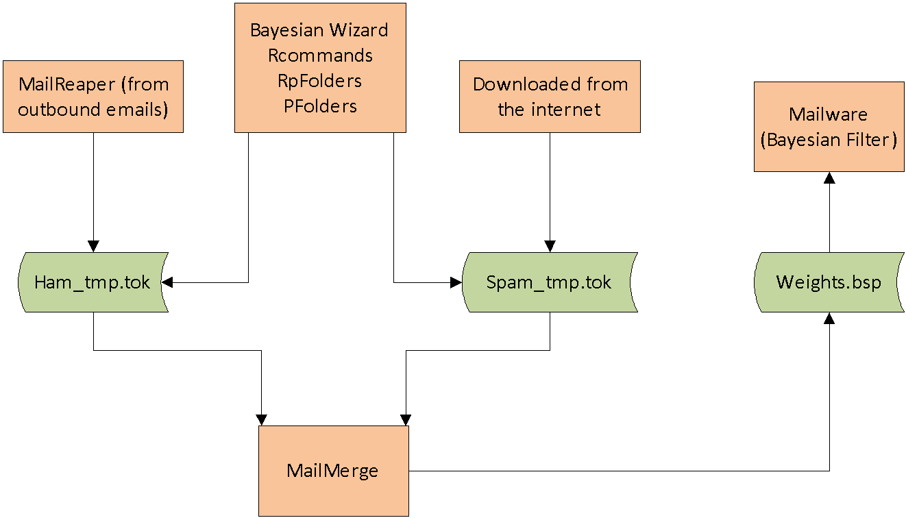 Bayesian_Filter.png